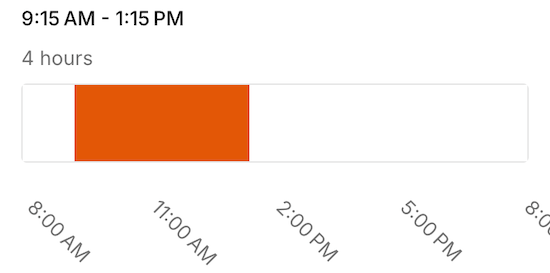 Timeline bar showing a charging session from 9:15 AM to 1:15 PM highlighted between hourly markers.